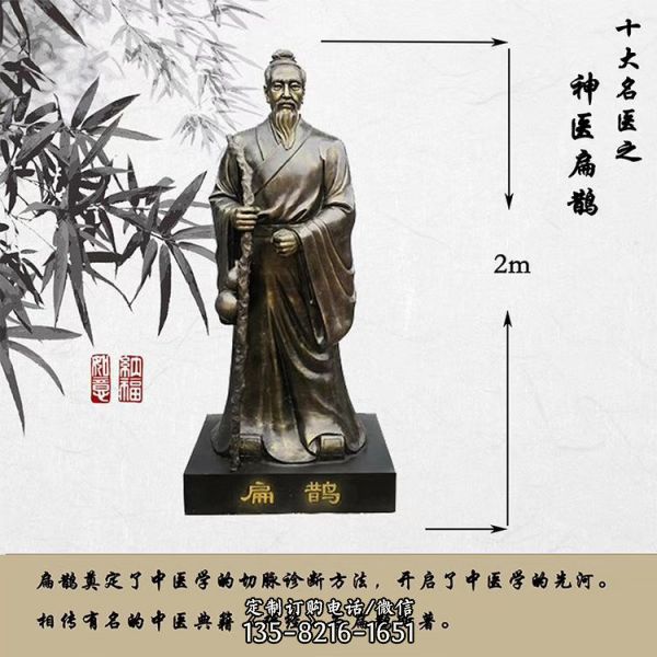 古代名人玻璃鋼仿銅醫院四大名醫雕塑（3）